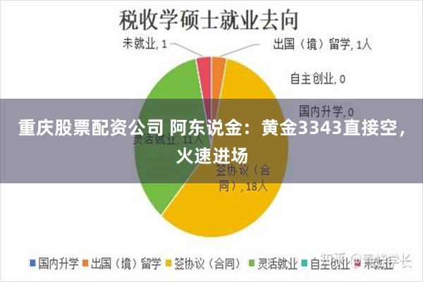 重庆股票配资公司 阿东说金：黄金3343直接空，火速进场