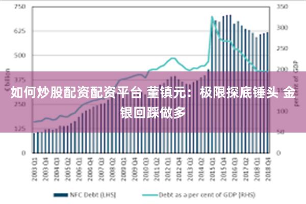 如何炒股配资配资平台 董镇元：极限探底锤头 金银回踩做多