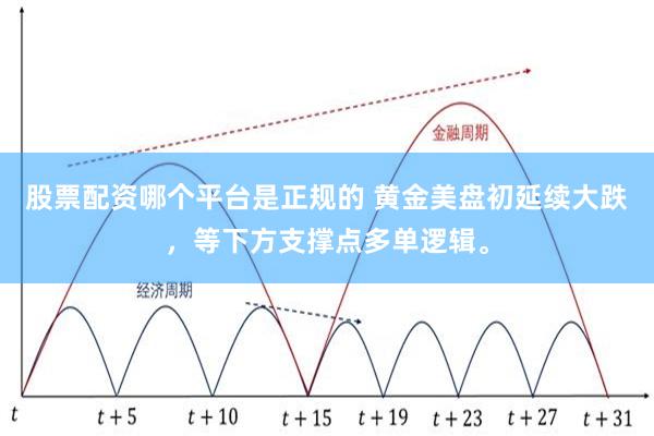 股票配资哪个平台是正规的 黄金美盘初延续大跌，等下方支撑点多单逻辑。