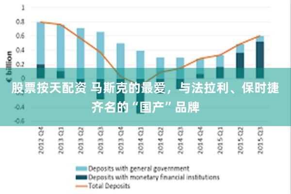 股票按天配资 马斯克的最爱，与法拉利、保时捷齐名的“国产”品牌