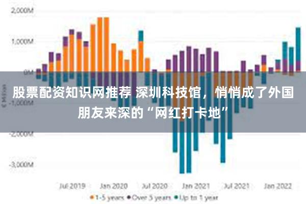 股票配资知识网推荐 深圳科技馆，悄悄成了外国朋友来深的“网红打卡地”