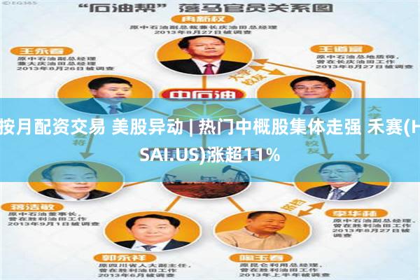 按月配资交易 美股异动 | 热门中概股集体走强 禾赛(HSAI.US)涨超11%