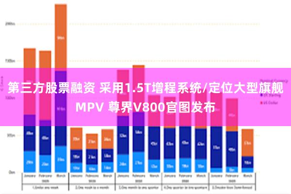 第三方股票融资 采用1.5T增程系统/定位大型旗舰MPV 尊界V800官图发布