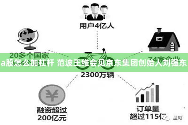 a股怎么加杠杆 范波王维会见京东集团创始人刘强东