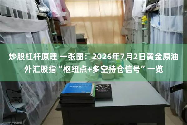 炒股杠杆原理 一张图：2026年7月2日黄金原油外汇股指“枢纽点+多空持仓信号”一览