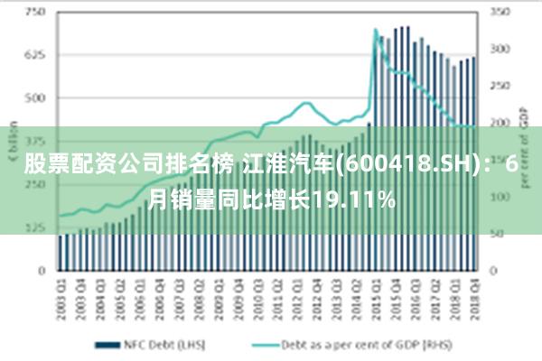 股票配资公司排名榜 江淮汽车(600418.SH)：6月销量同比增长19.11%