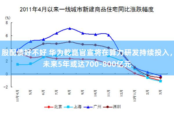 股配债好不好 华为乾崑官宣将在算力研发持续投入，未来5年或达700-800亿元